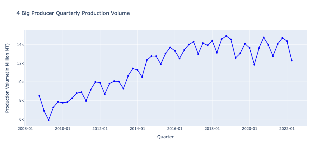 iron ore Dalian future prices analysis-大连铁矿石期货价格规律研究-2024.8.31